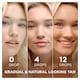 image 4 of Garnier Ambre Solaire Natural Bronzer Self-Tan Face Drops 30Ml