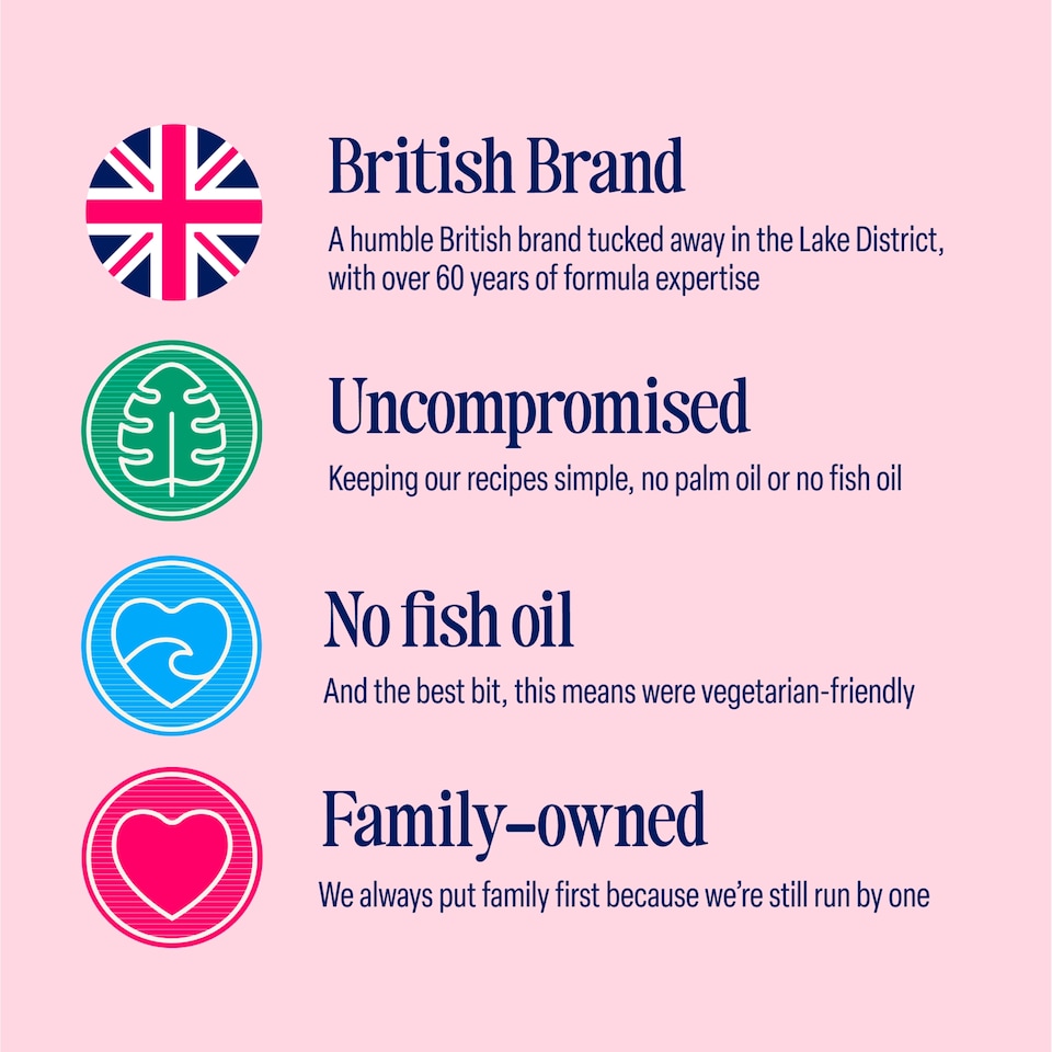 image 1 of Kendamil First Infant Milk Ready to Feed Starter Pack 6 x 70ml