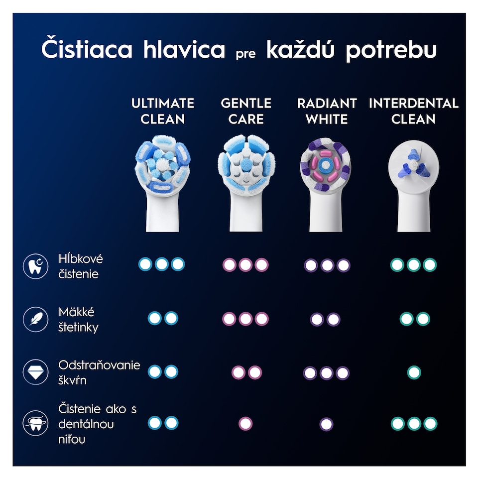 image 1 of Oral-B iO Series Ultimate Clean, originálne čistiace hlavice, štetinky CrissCross, 4