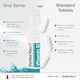 image 4 of BetterYou Vitamin D Daily Oral Spray - Natural Peppermint 4000IU - 15ml