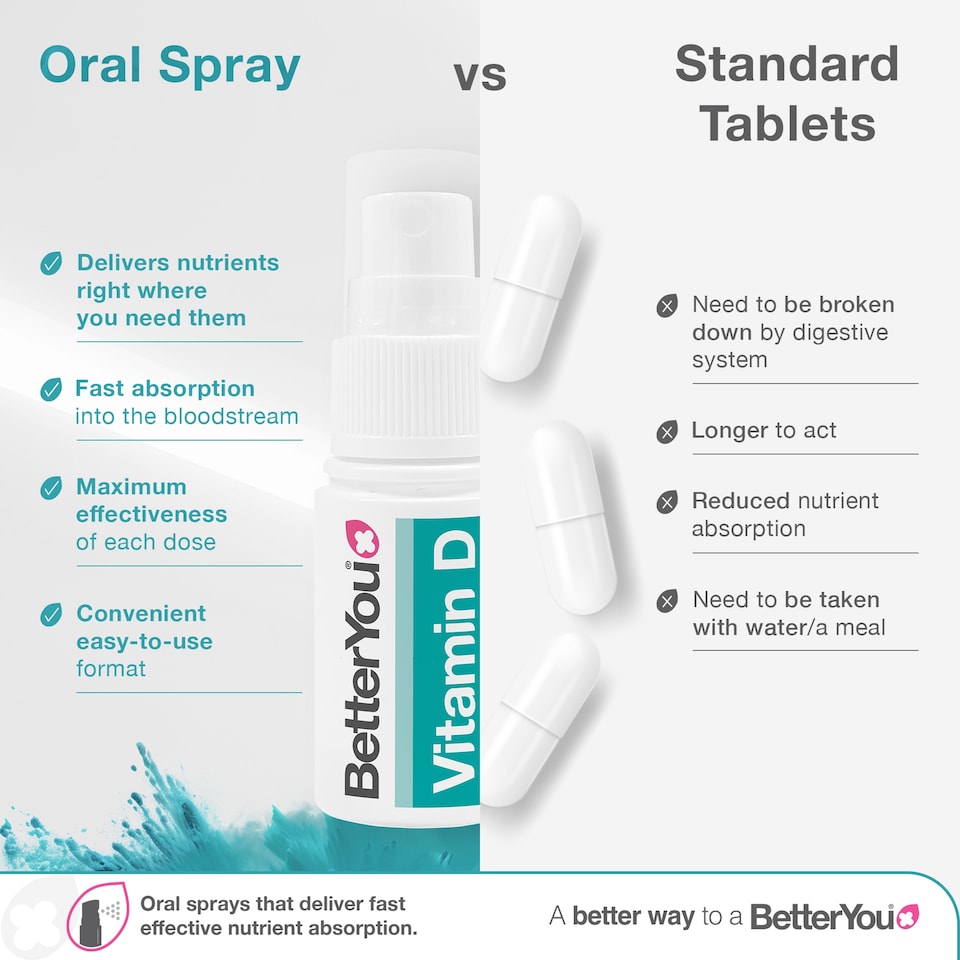 image 1 of BetterYou Vitamin D Daily Oral Spray - Natural Peppermint 4000IU - 15ml