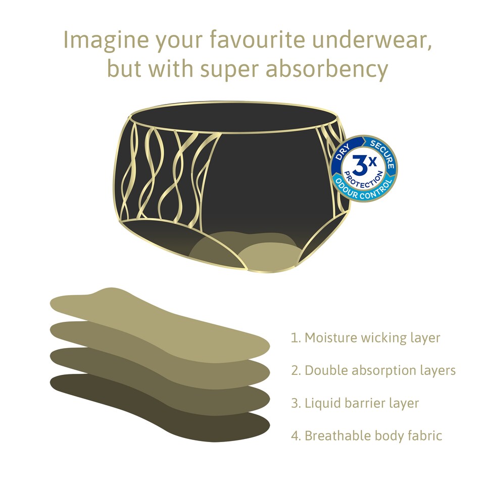 image 1 of TENA Silhouette Washable Incontinence Underwear Black Size L