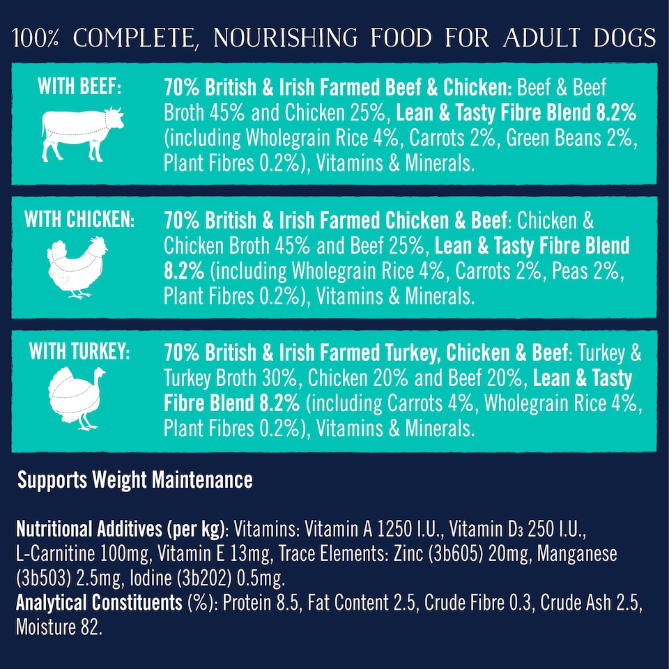 image 1 of Butcher's Lean & Tasty Trays 12 x 150g