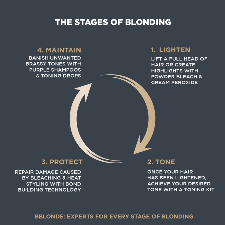 image 1 of Jerome Russell B Blonde Platinum Blonde Toner