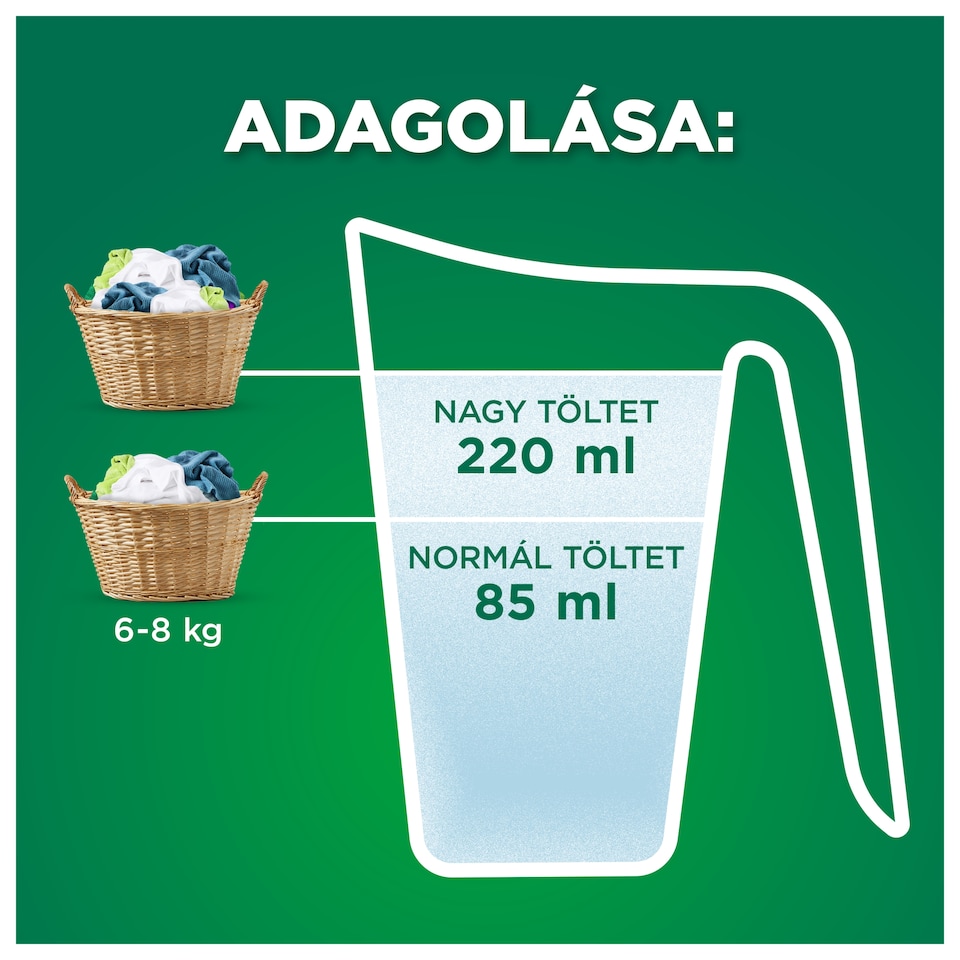 Ariel Mosópor, 2.2 kg, 40 Mosáshoz, + Touch Of Lenor Fresh Air  1. kép