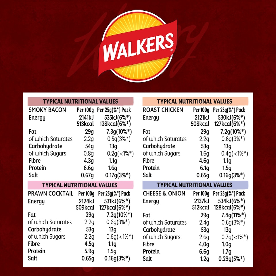 image 1 of Walkers Meaty Variety Multipack Crisps 14x25g