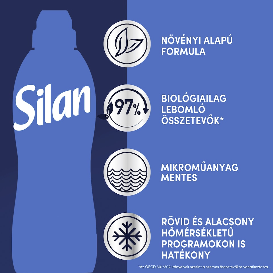 Silan Fresh Control Cool Fresh textilöblítő koncentrátum 50 mosás 1100 ml  1. kép