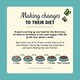 image 4 of Lily's Kitchen Puppy Recipe with Turkey, Duck & Kale Tray 150g