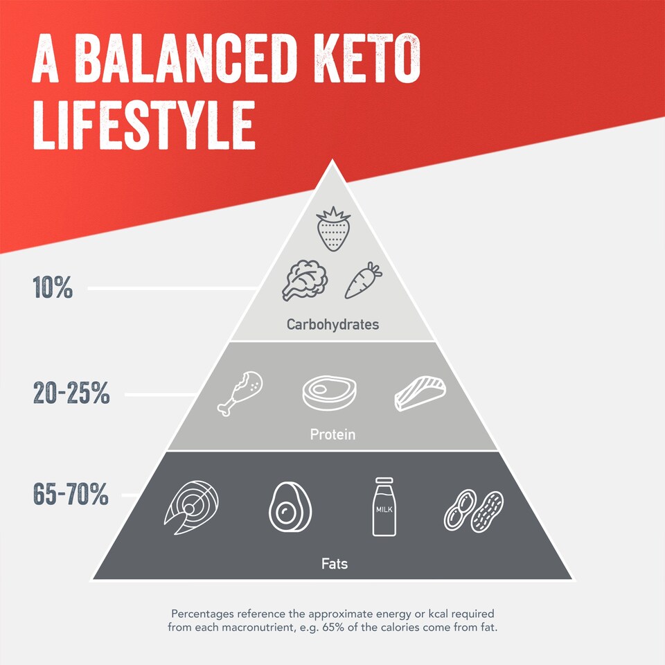 image 1 of SlimFast Advanced Keto Fuel Powdered Shake Mix - Rich Chocolate 350g