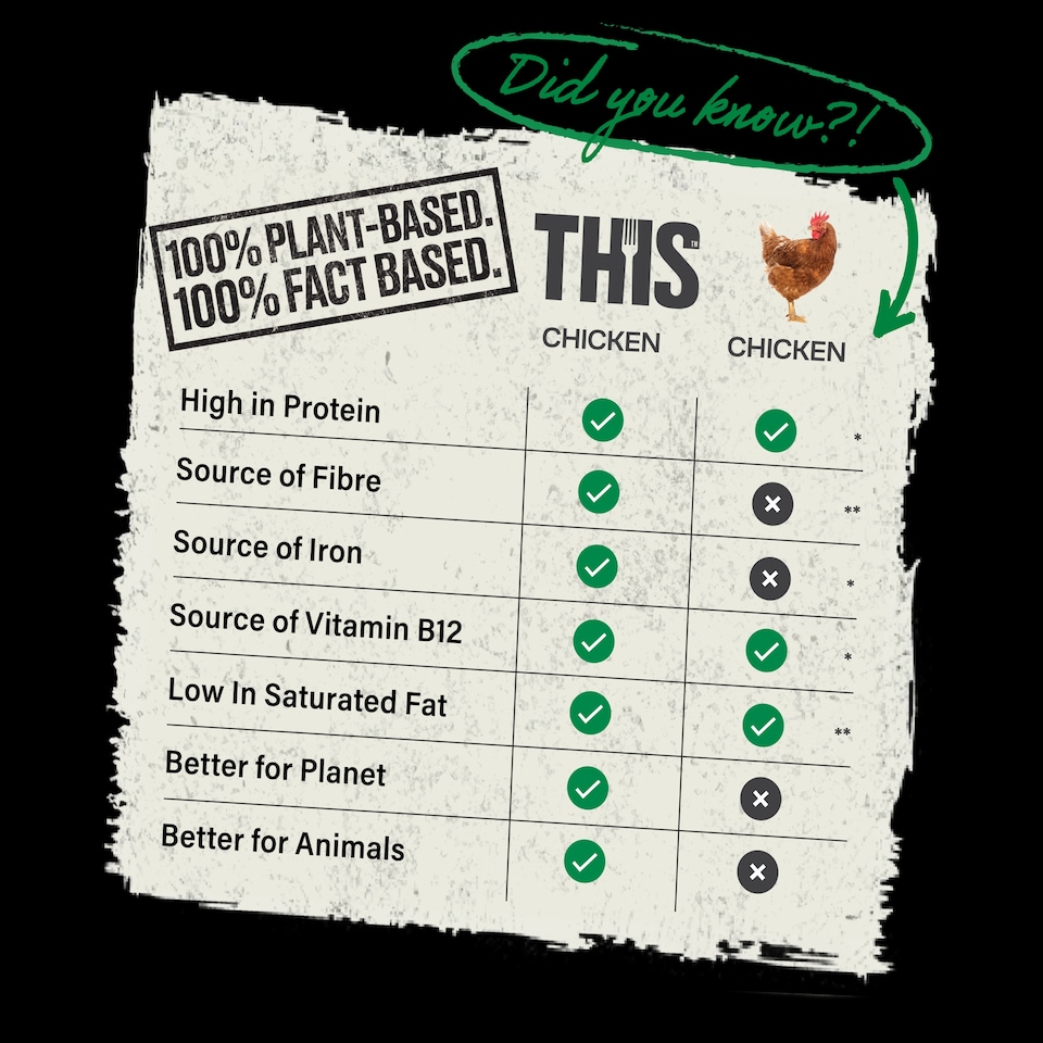 image 1 of THIS Isn't Chicken Pieces 170g
