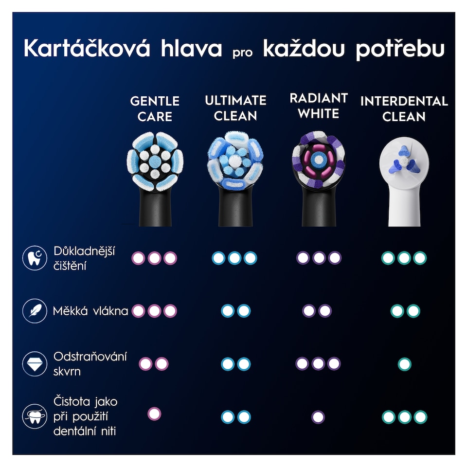 Obrázek 1 pro produkt Oral-B iO Series Gentle Care Black, Originální Kartáčkové Hlavy, pro Citlivé Dásně, 4