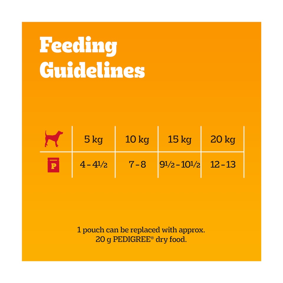 image 1 of Pedigree Adult Wet Dog Food Pouches Poultry in Gravy 12x100g