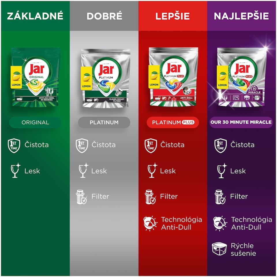 obrázok 1 z Jar Platinum Tablety Do Umývačky Riadu, Citrón,  73 Kapsúl