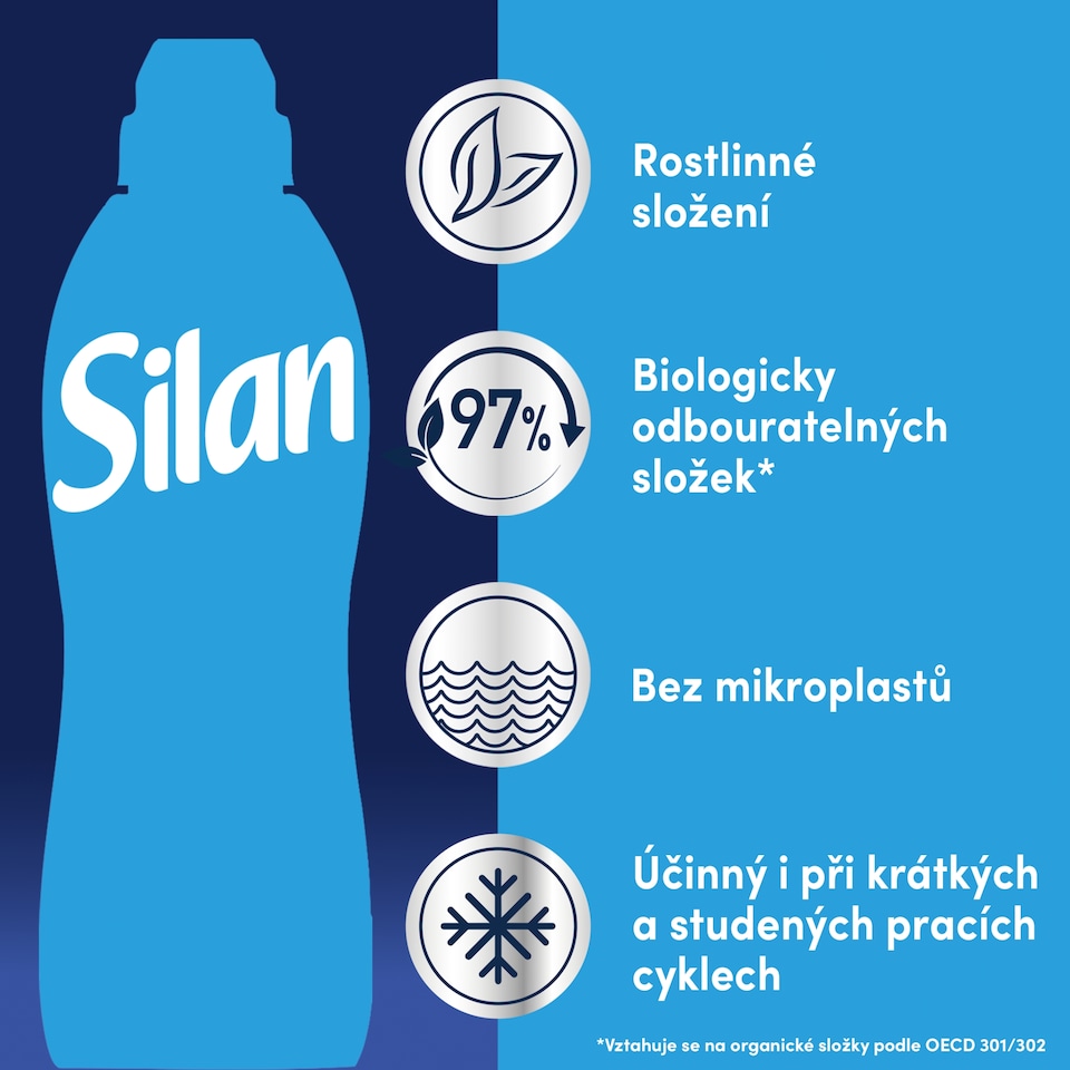 image 1 of Silan Fresh Sky Fabric Softener 130 Washes 2860ml