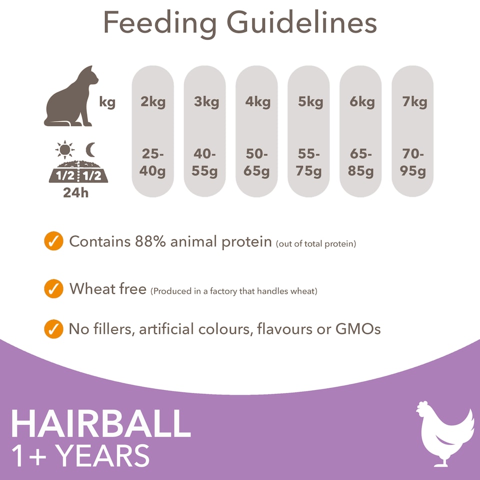 image 1 of IAMS Hairball Dry Cat Food Chicken 800g