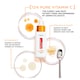 image 5 of L'Oreal Revitalift Clinical 12% Pure Vitamin C Serum 30ml