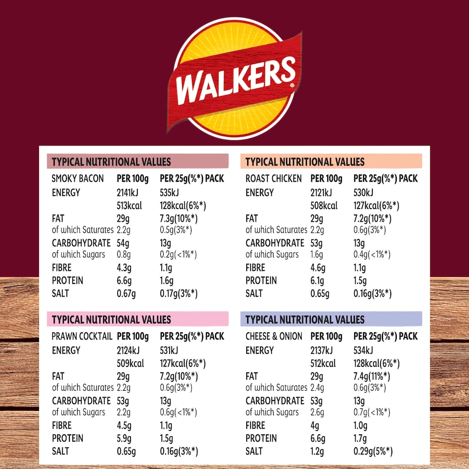 image 1 of Walkers Meaty Variety Crisps - 20 x 25g