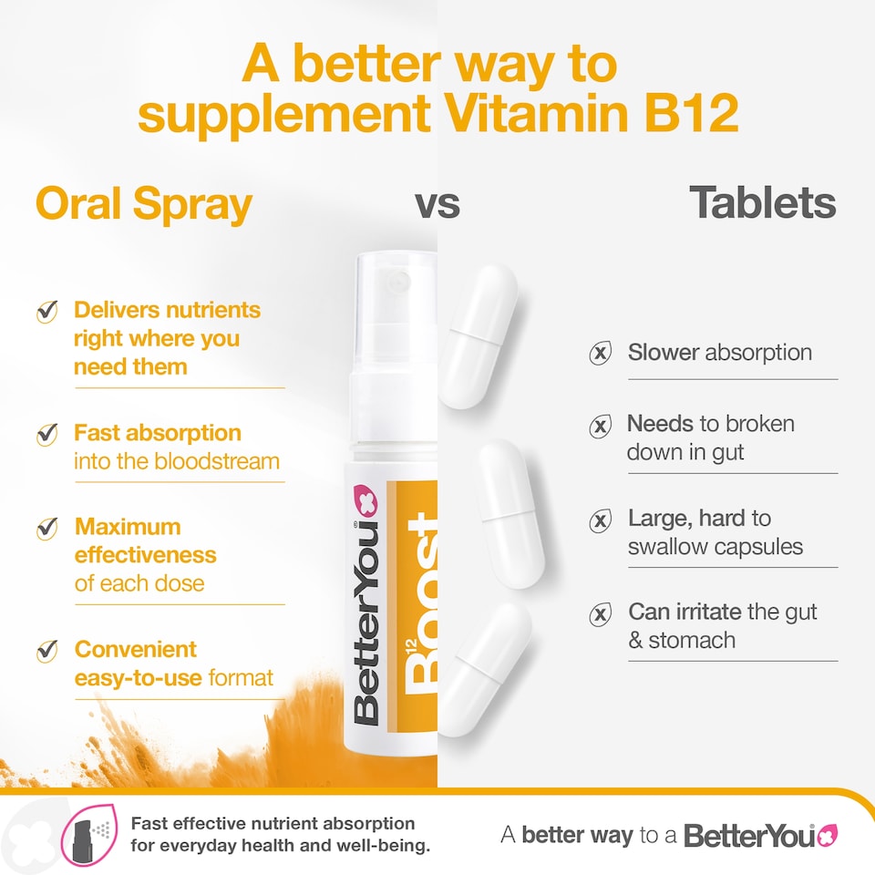 image 1 of BetterYou B12 Boost Oral Spray 25Ml