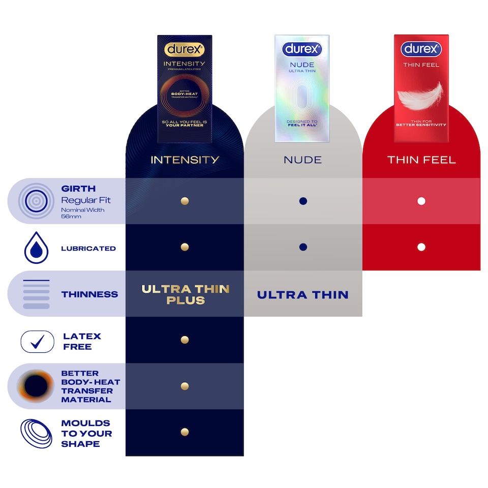 image 1 of Durex Intensity Premium Latex-Free condoms 9s