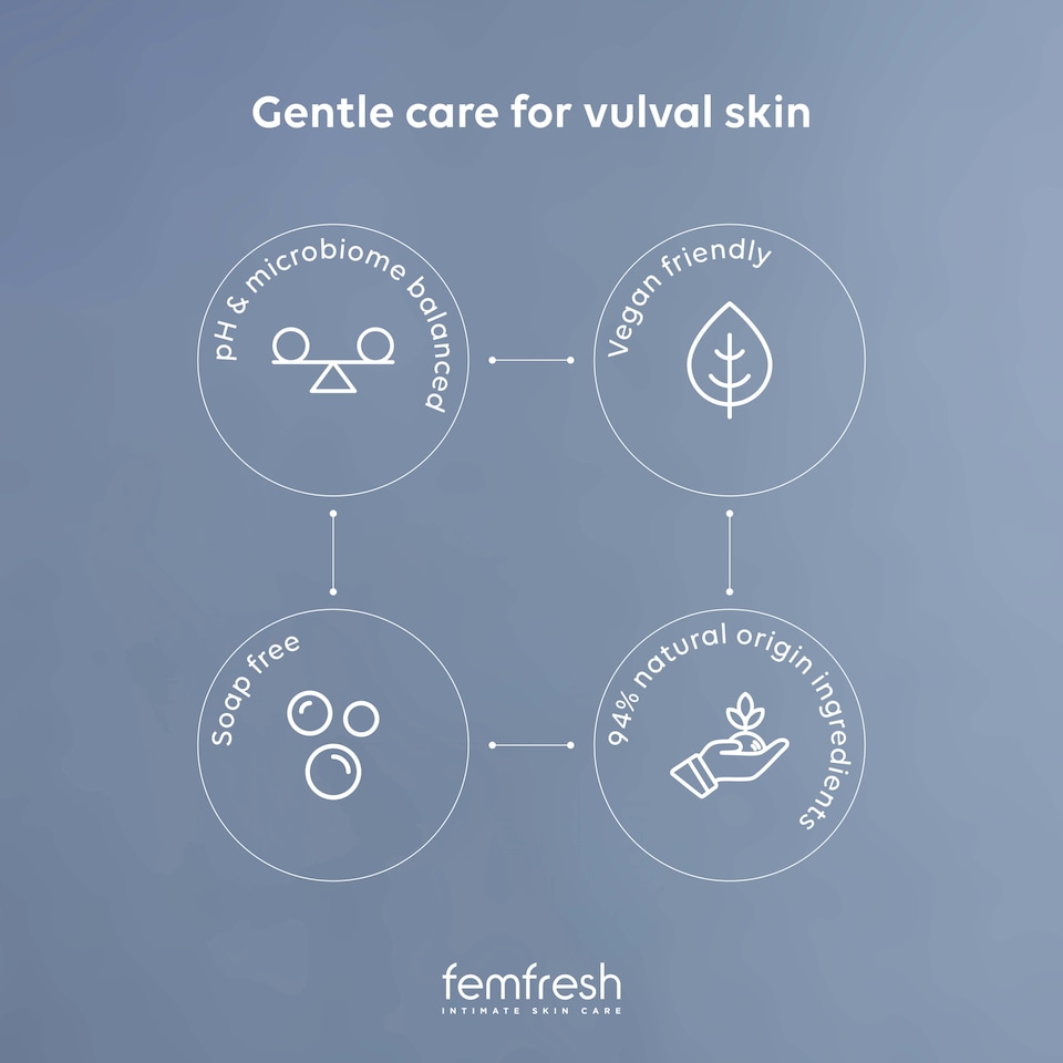 image 1 of Femfresh Soothing Wash 250Ml