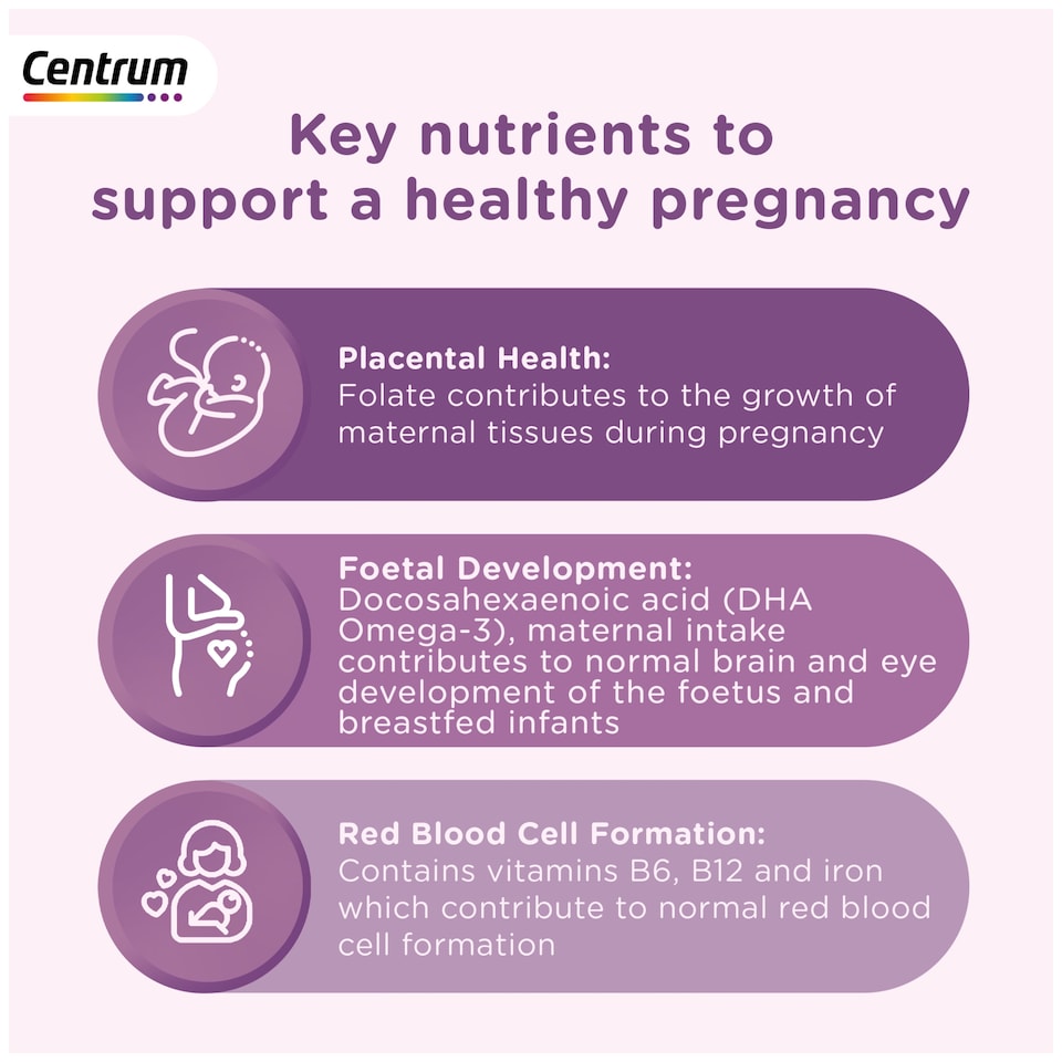 image 1 of Centrum Pregnancy Vitamins + DHA Omega-3 30 Days