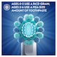 image 5 of Oral-B Pro Kids Toothpaste Ages 6 months - 6 Years 50ml