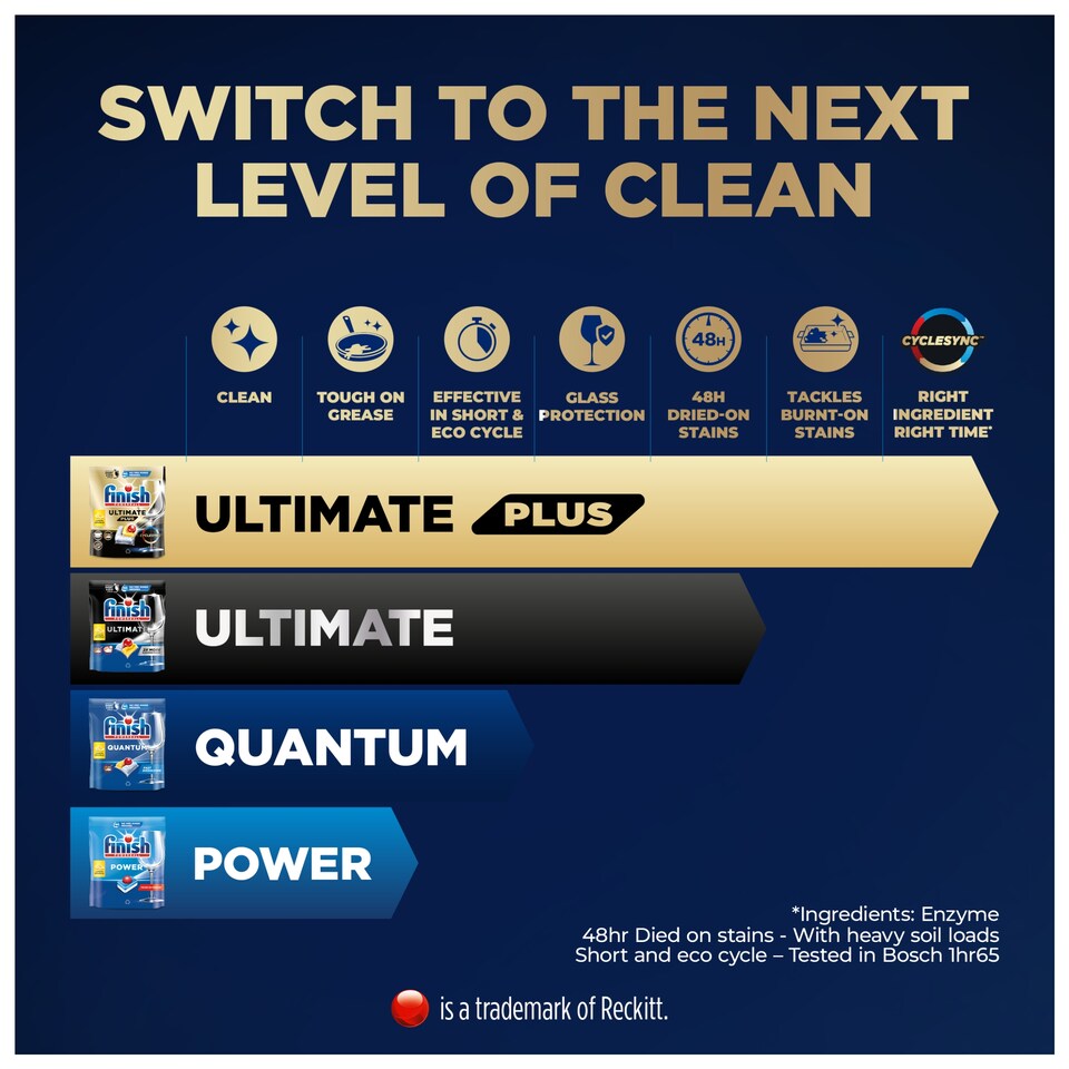 image 1 of Finish Powerball Ultimate Plus All In One Dishwasher Lemon 79 Dishwasher Tablets 963.8g