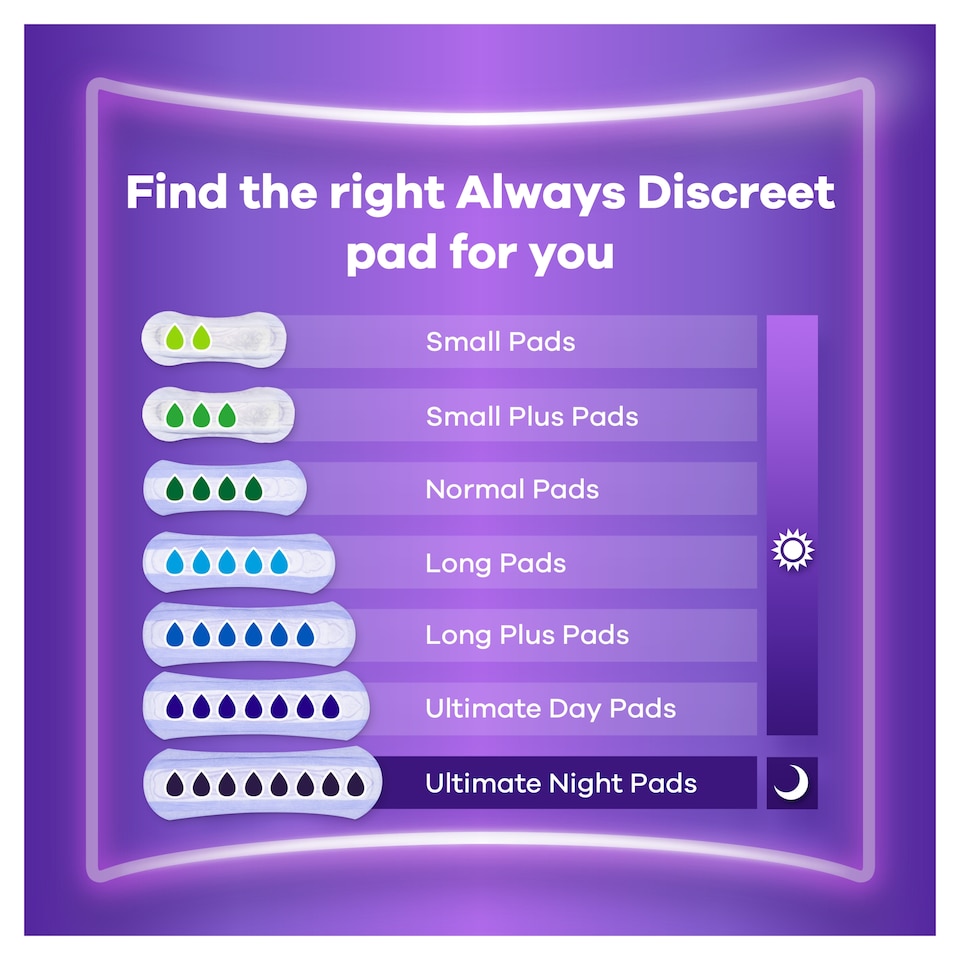 image 1 of Always Discreet Long Plus Incontinence Pads 8 Pack