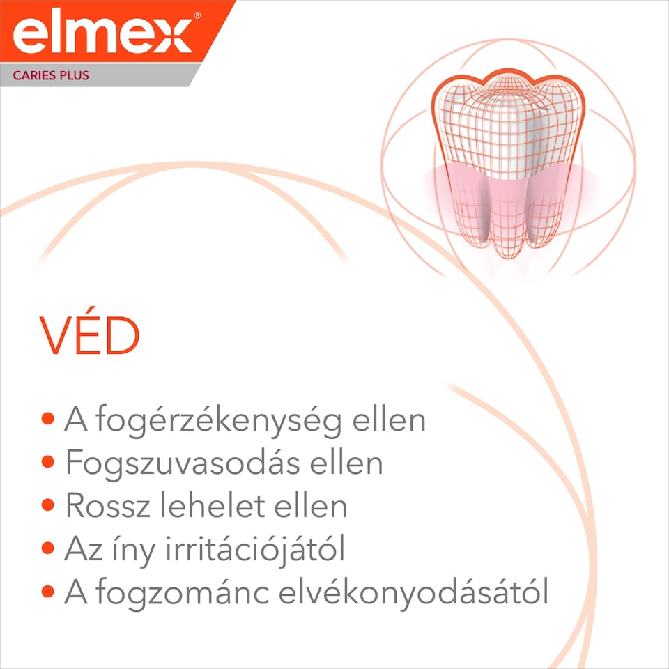 elmex Caries Protection Plus Complete Care fogkrém a teljes körű védelemért 75 ml 1. kép
