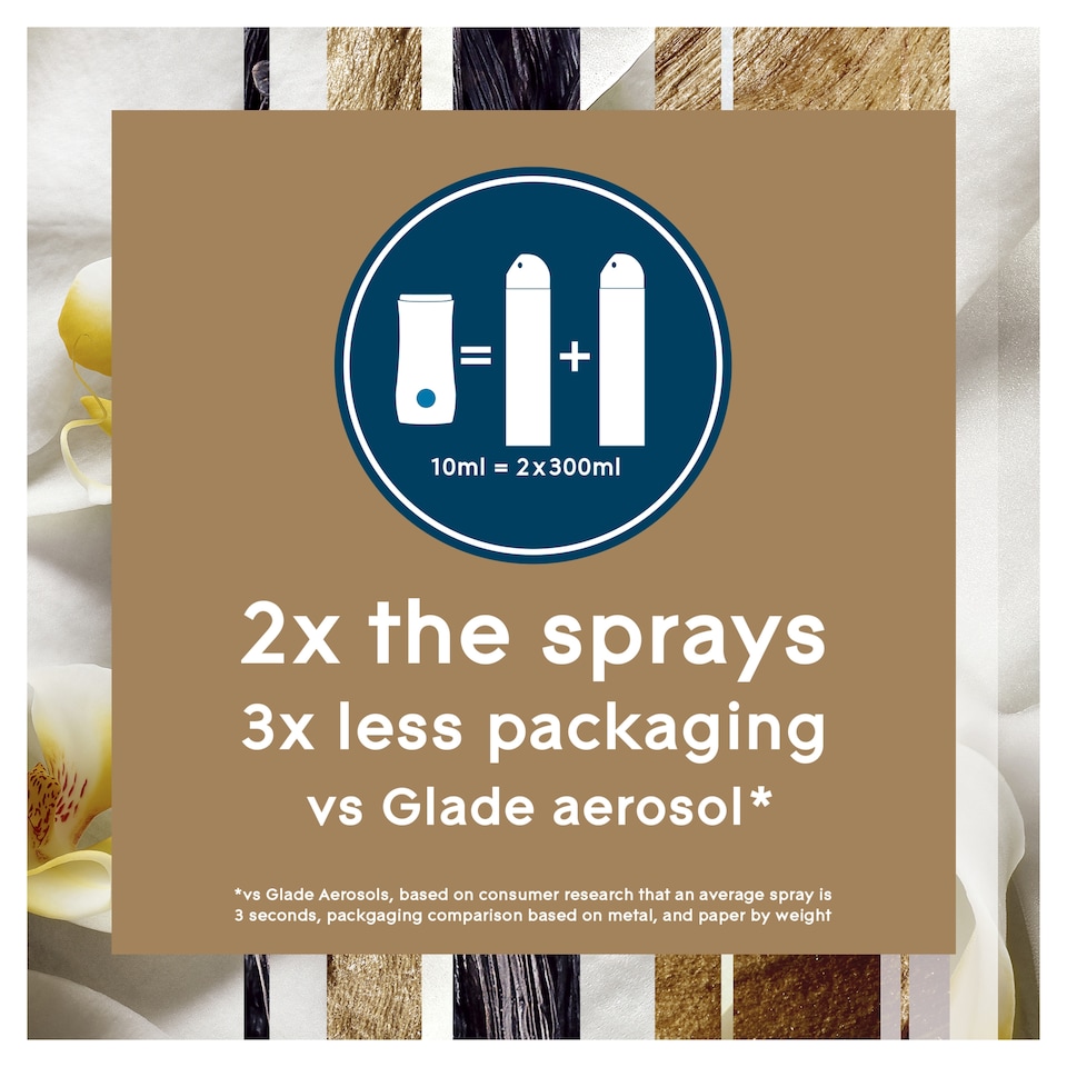 image 1 of Glade Compressed Spray Refill Romantic Vanilla Blossom 10ml