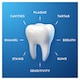 image 5 of Oral-B Pro Expert Whitening Toothpaste 75Ml