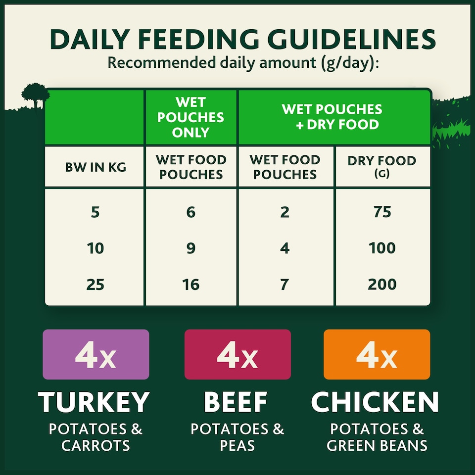 image 1 of WINALOT Sunday Dinner Mixed in Gravy Wet Dog Food 12x100g