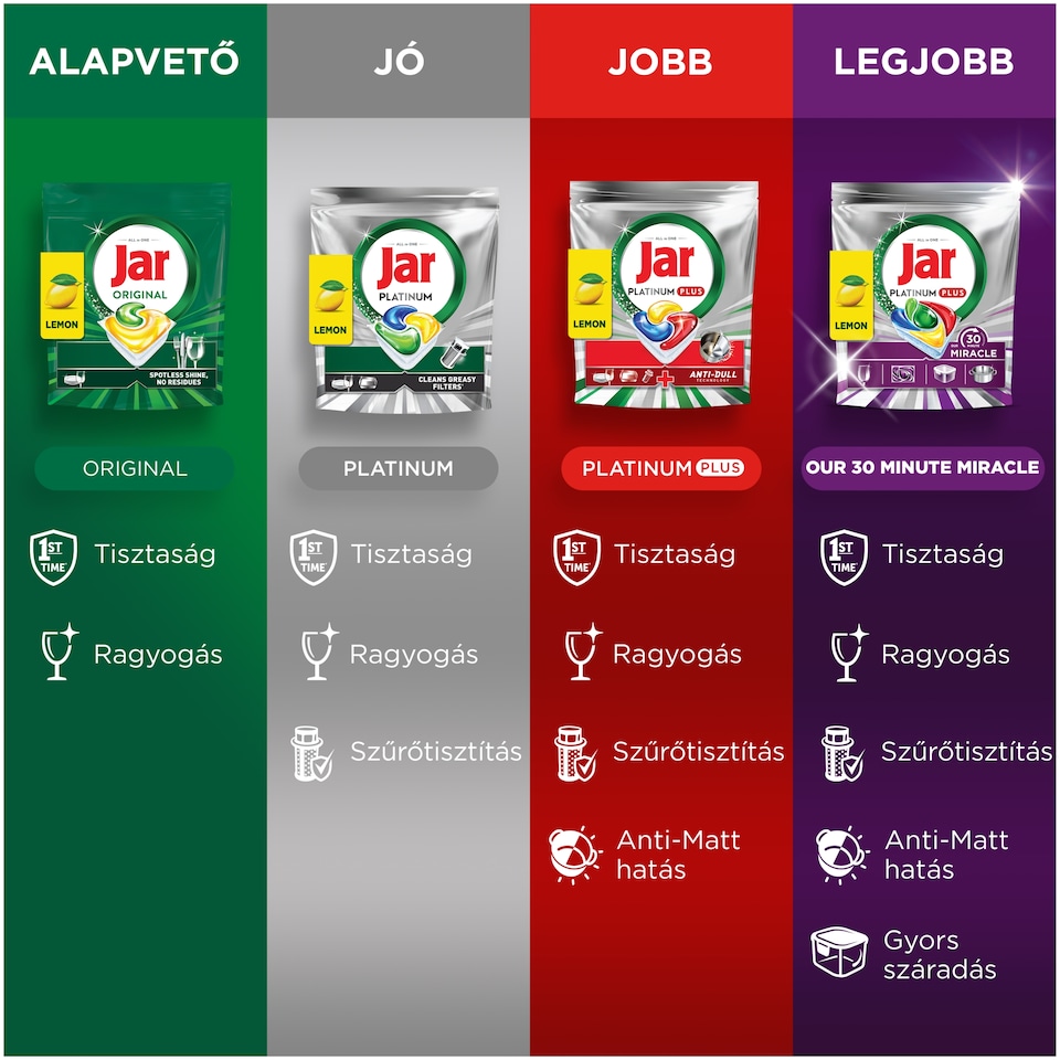 Jar Platinum Plus Mosogatókapszula, Lemon, , 71 Mosogatókapszula  1. kép