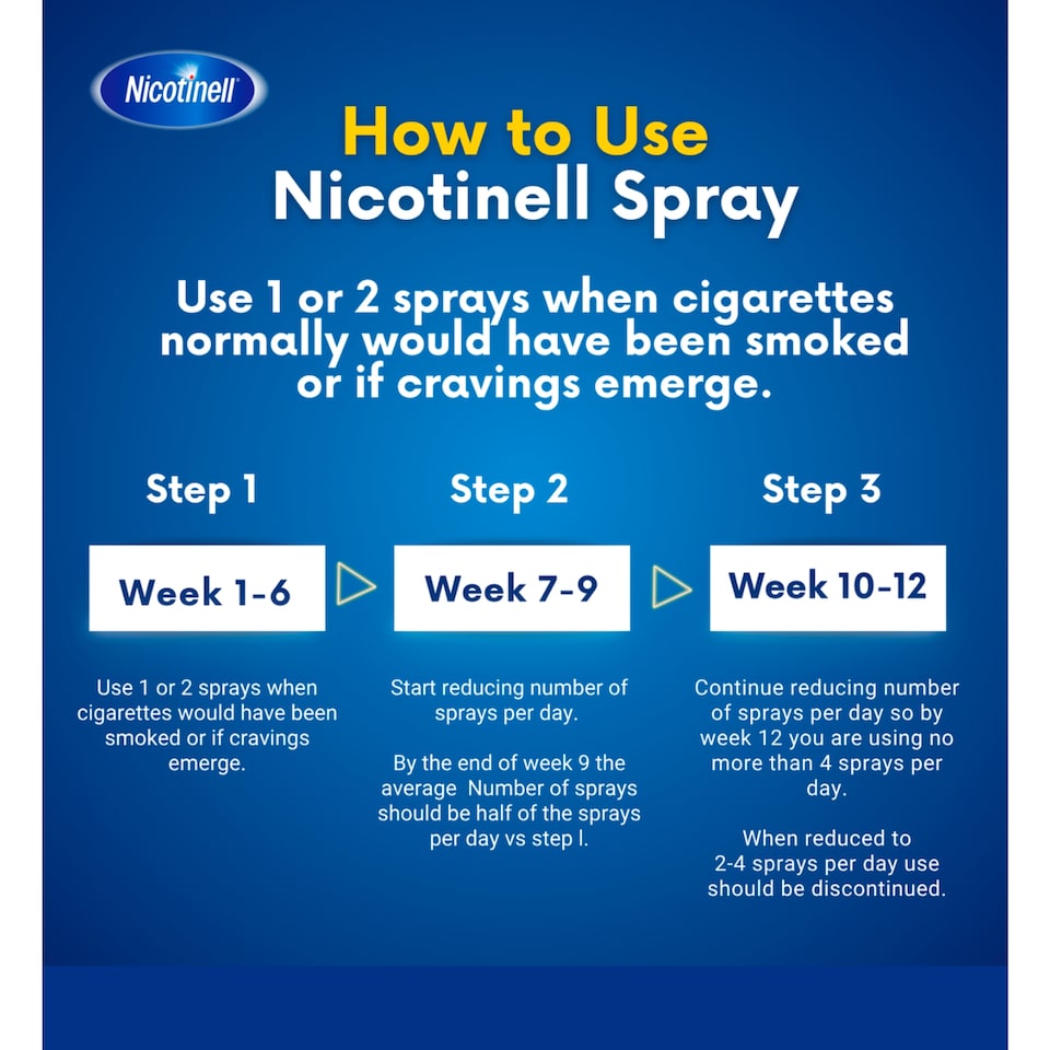 image 1 of Nicotinell Oral Nicotine Spray Mint 1mg 2 x 13.2ml