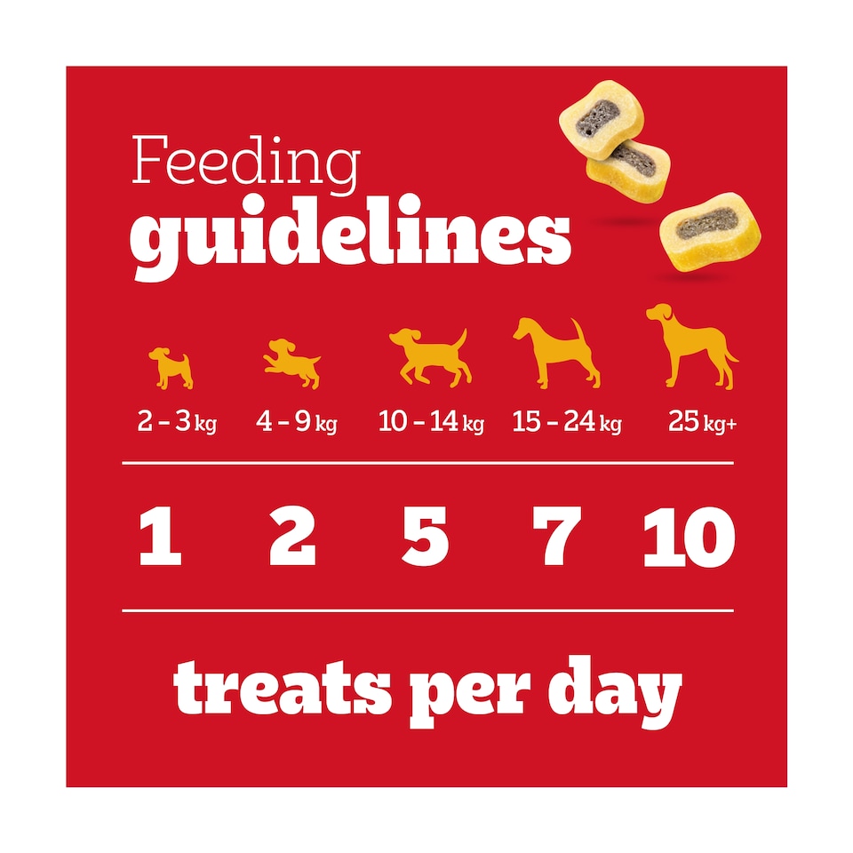 image 1 of Pedigree Tasty Minis Adult Dog Treat Slices Beef & Poultry 155g