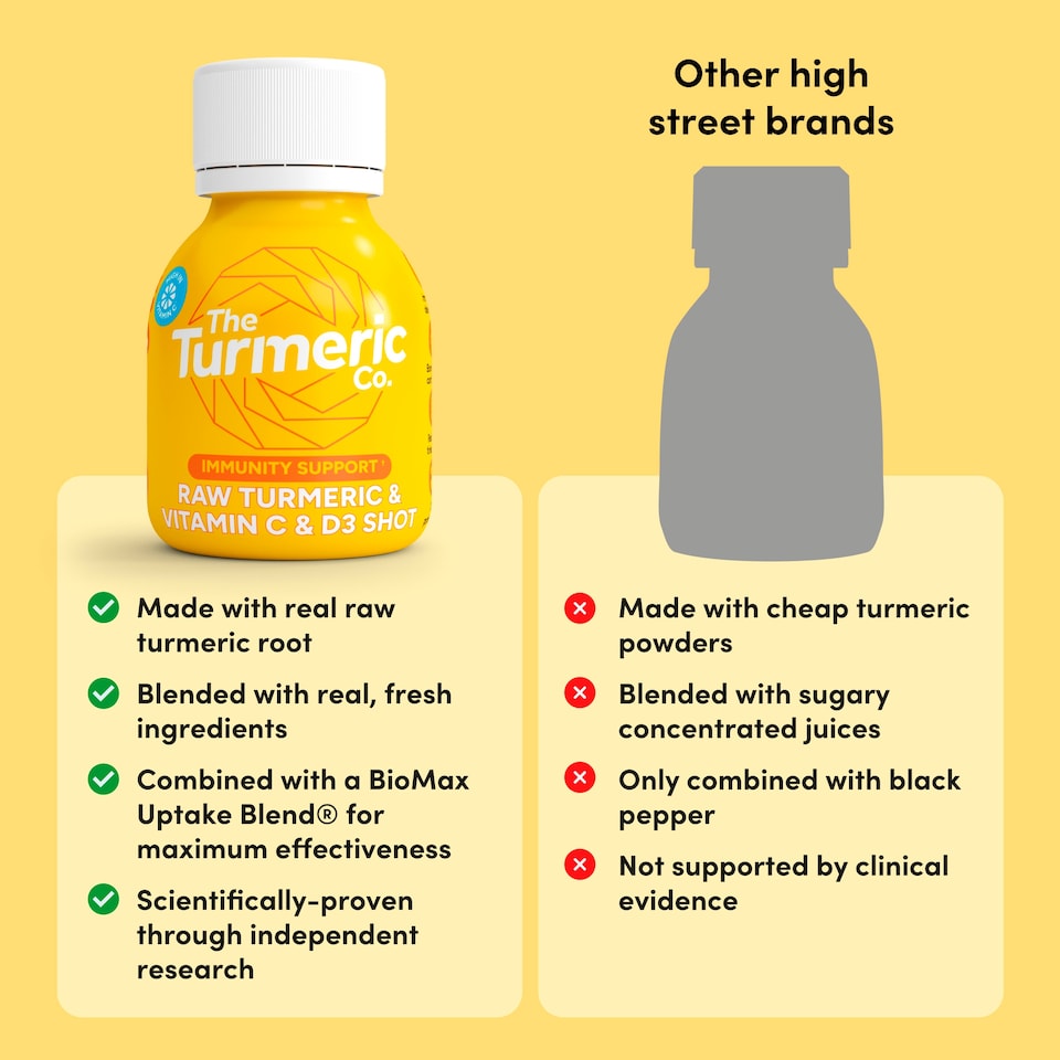 image 1 of The Turmeric Co Raw Turmeric Vitamin C&D3 60ml 3 x multipack