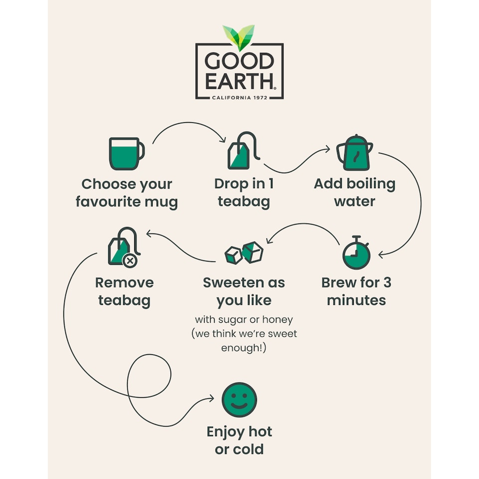 image 1 of Good Earth Herbal Tea Peppermint, Spearmint 15 Tea Bags 27g