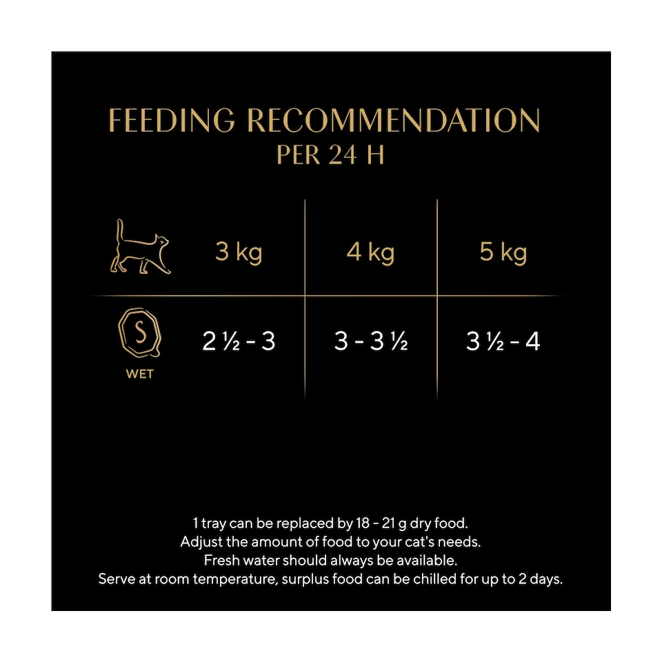 image 1 of SHEBA® Select Slices Adult Wet Cat Food with Chicken in Gravy 85g Tray