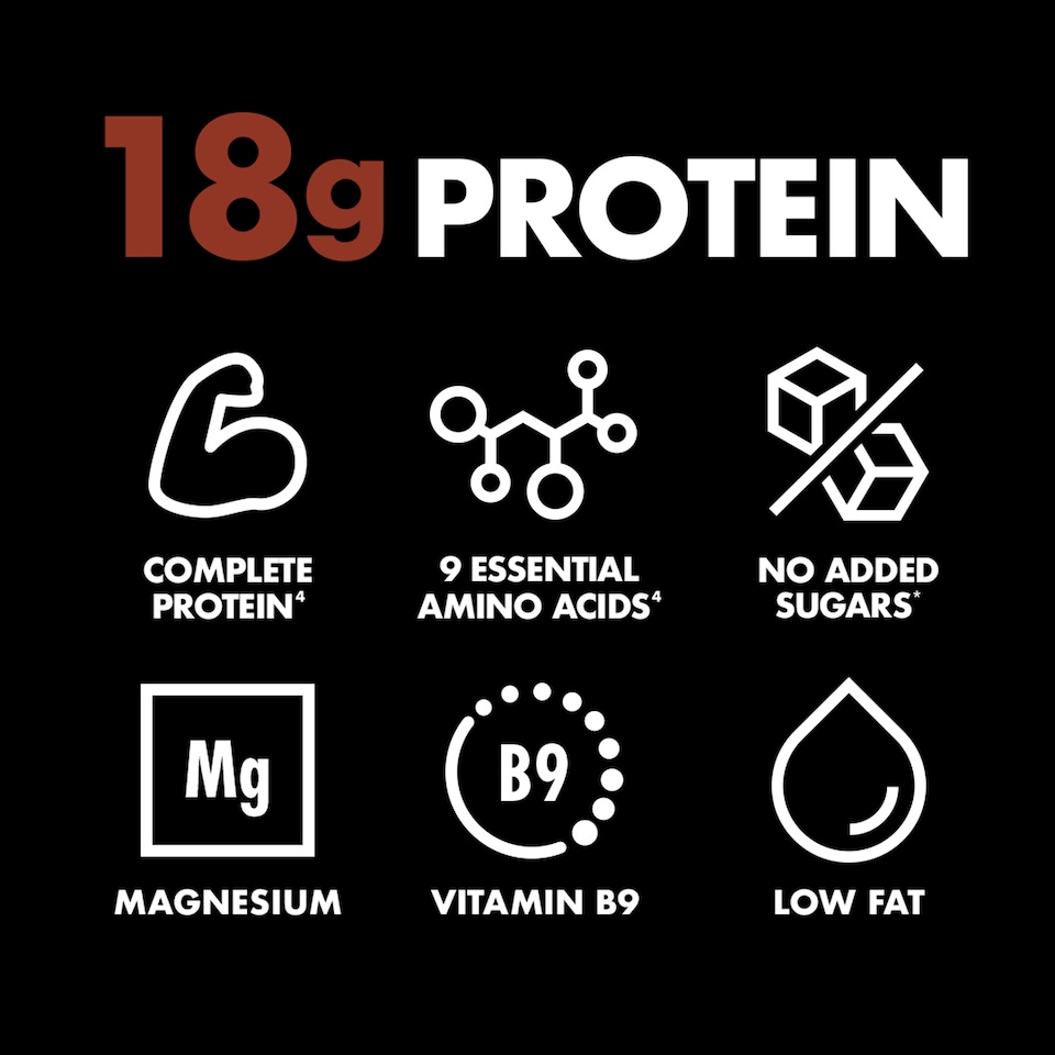 image 1 of GetPro 18g Chocolate & Hazelnut High Protein Pudding 180g