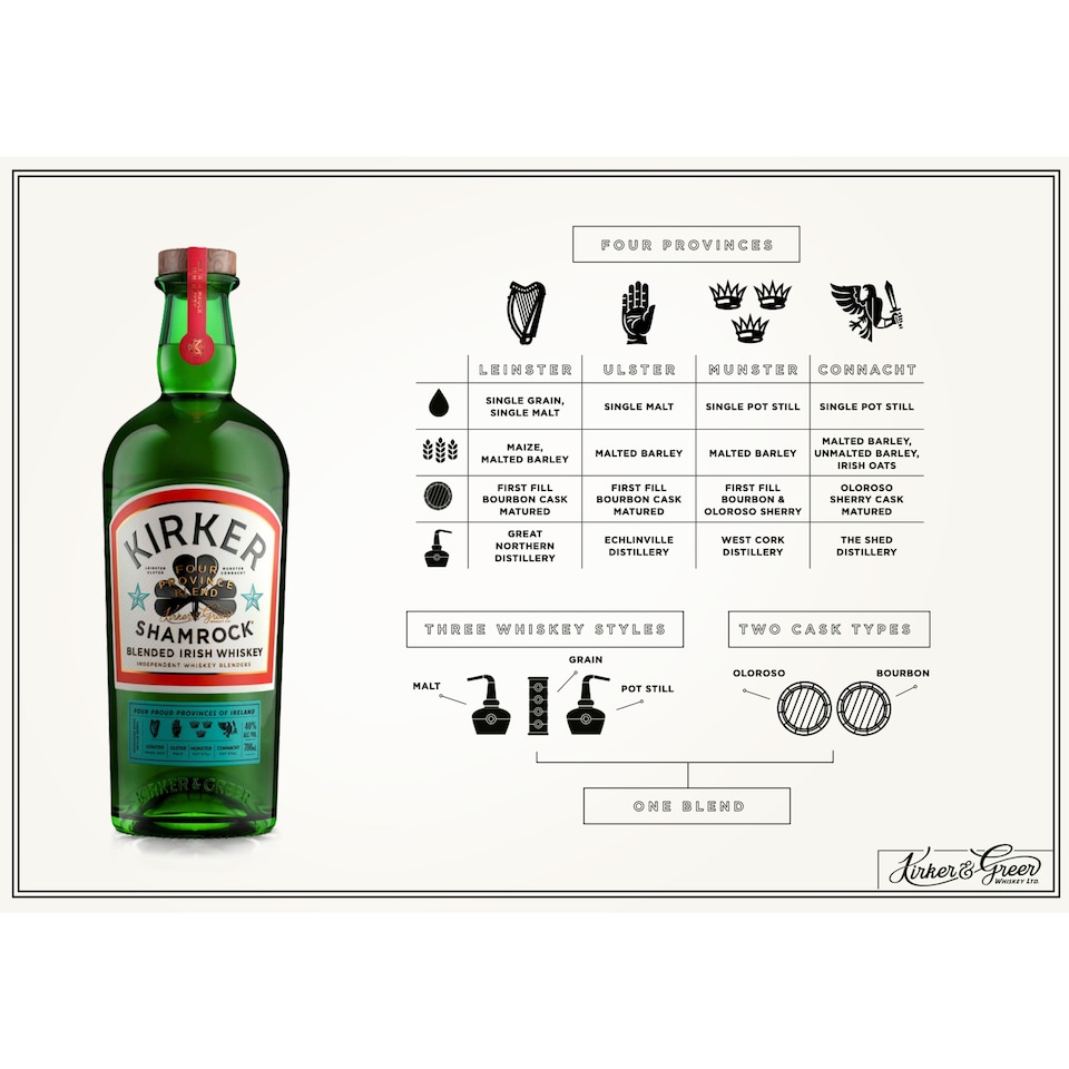 image 1 of Kirker & Greer Shamrock Irish Whiskey 700Ml
