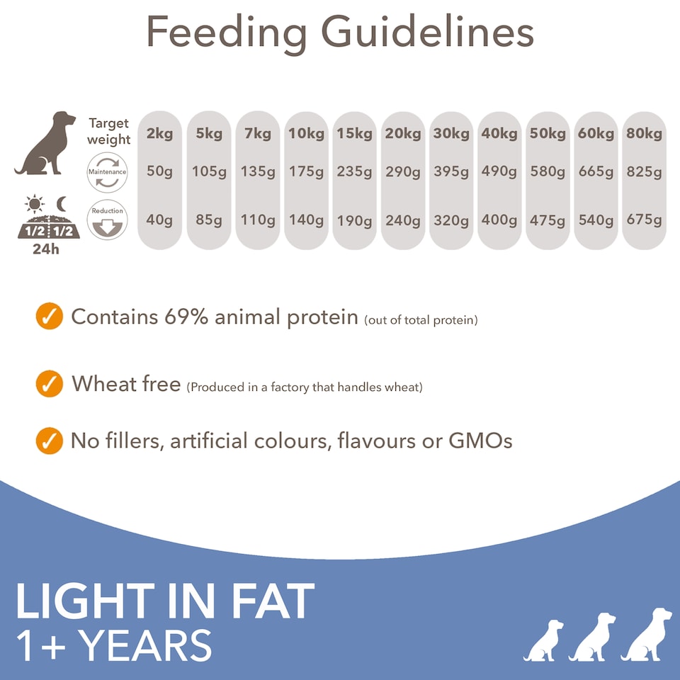 image 1 of Iams Dog Food Adult Light In Fat With Chicken 2Kg