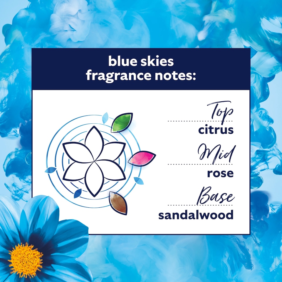 image 1 of Comfort Blue Skies Fabric Conditioner 83 Washes 2490Ml