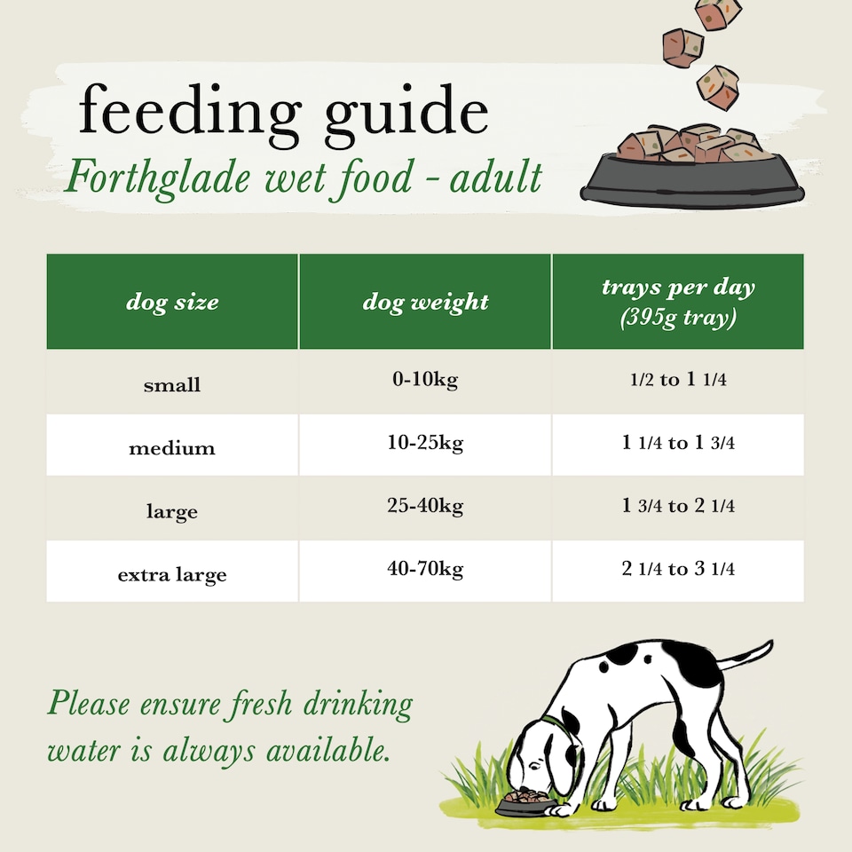 image 1 of Forthglade Complete Chicken Butternut Vegetable 395G