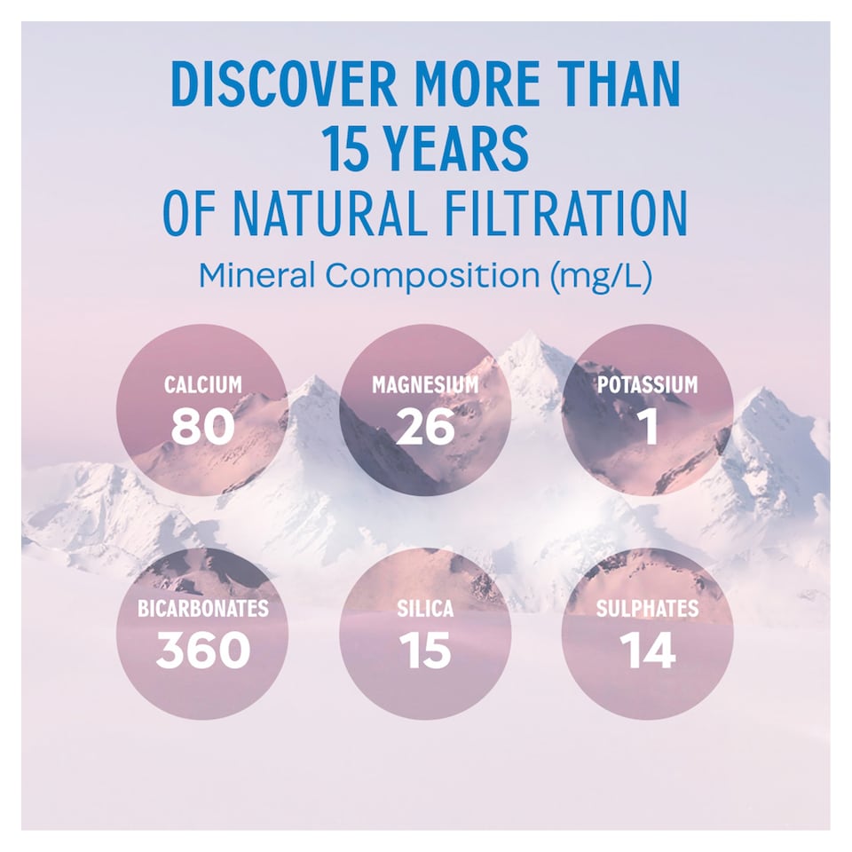 image 1 of Evian Natural Bottled Mineral Still Water Multipack 6x1.5L