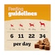 image 5 of PEDIGREE Ranchos Chicken Cubes Dog Treats 70g