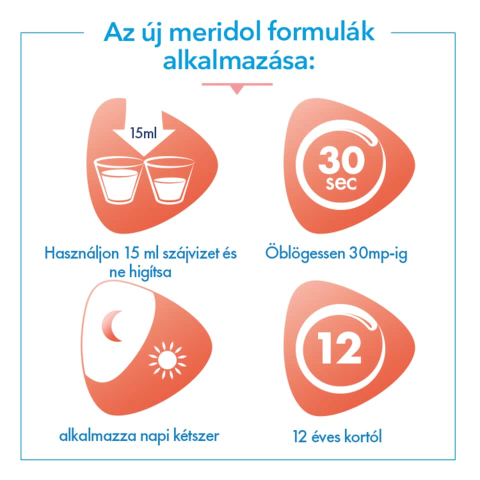 meridol Complete Care szájvíz fogínyvérzés és fogínygyulladás ellen 400 ml 1. kép