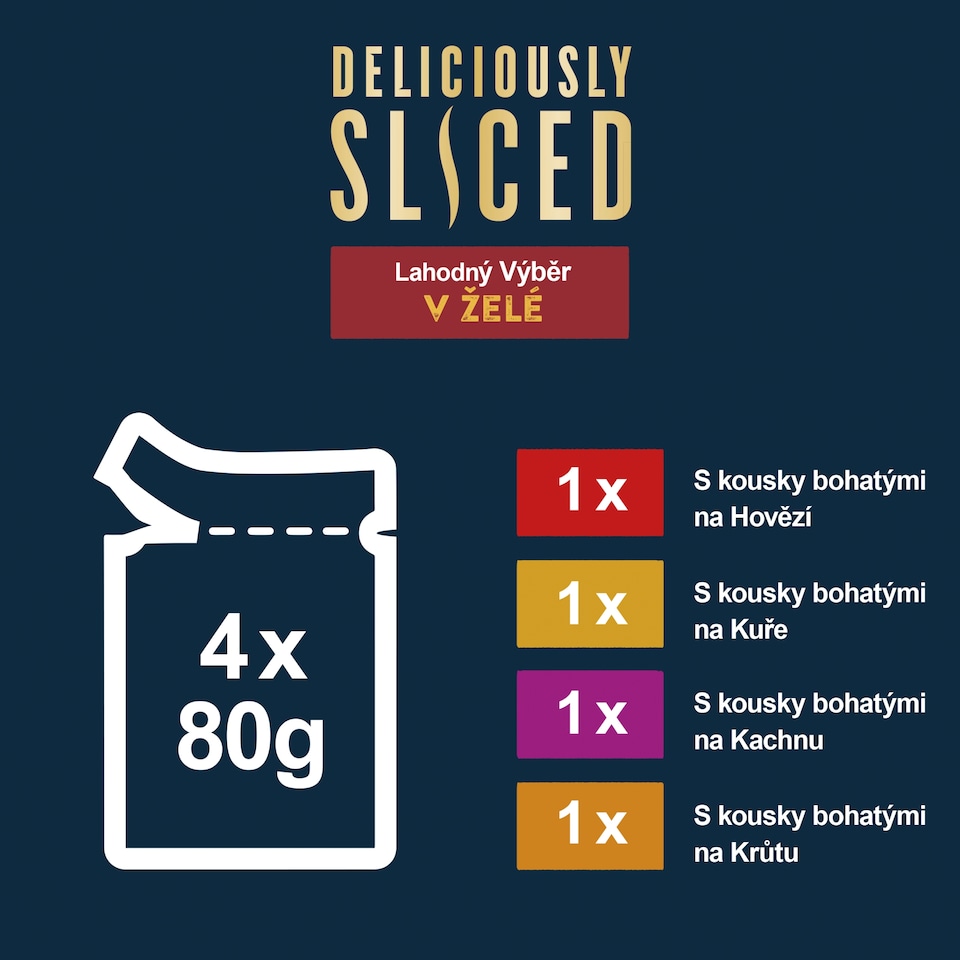 obrázok 1 z Felix Deliciously Sliced kapsičky pre mačky hovädzie, kura, kačica, morka v želé 4 x 80 g