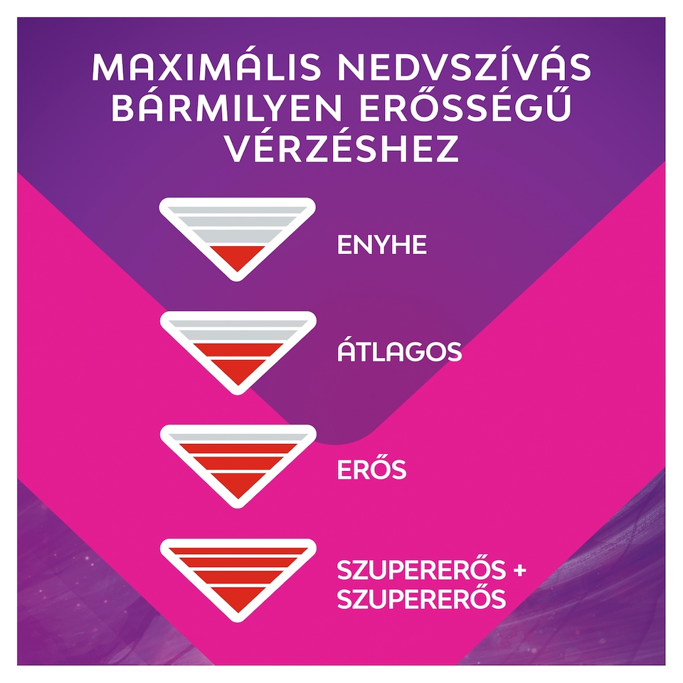Libresse Natural Care Night+ szárnyas egészségügyi betét, éjszakai használatra 7 db 1. kép