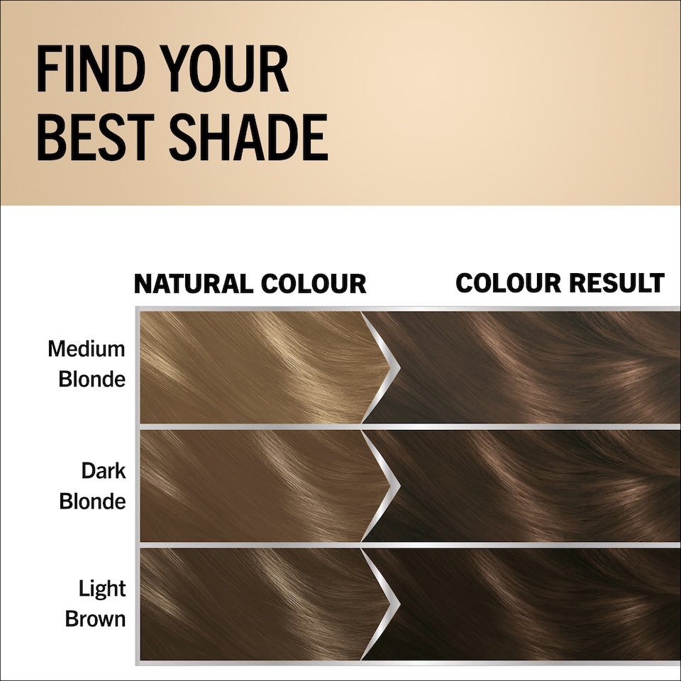 image 1 of Schwarzkopf Oleo Intense Permanent Oil Colouration - Light Brown 5-10