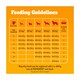 image 5 of PEDIGREE Puppy Medium Dog Complete Dry Food with Poultry and Vegetables 3kg 